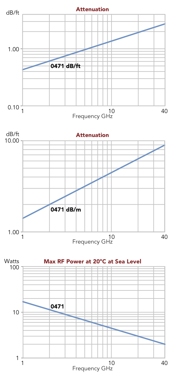 AO 0471 Cable - Image 2