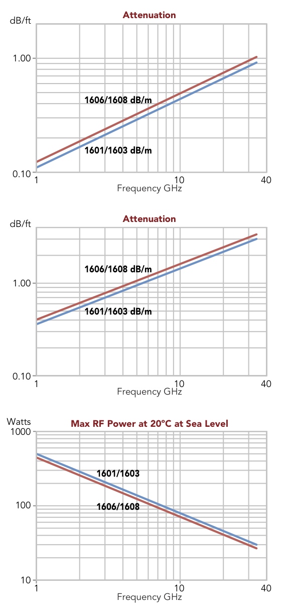 AO 1603 Cable - Image 2