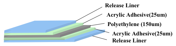 ITF PEF200D Polyethylene Foam Sheet